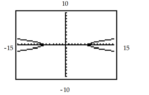 The hyperbola shown in the calculator-generated graph was graphed in function mode with a square viewing window. What are the two functions y_{1} and y_{2} that were used to obtain the graph whose equation is given? - \frac{x^{2}}{49}-y^{2}=1