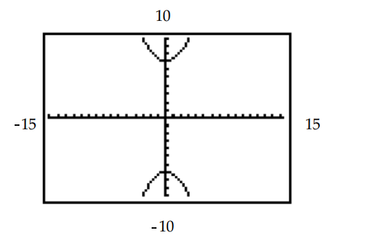 The hyperbola shown in the calculator-generated graph was graphed in function mode with a square viewing window. What are the two functions y_{1} and y_{2} that were used to obtain the graph whose equation is given? - \frac{y^{2}}{49}-\frac{x^{2}}{9}=1
