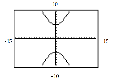The hyperbola shown in the calculator-generated graph was graphed in function mode with a square viewing window. What are the two functions y_{1} and y_{2} that were used to obtain the graph whose equation is given? - \frac{y^{2}}{25}-\frac{x^{2}}{9}=1