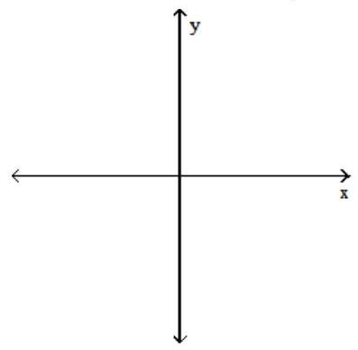 Suppose that a nonlinear system is composed of equations whose graphs are those described, and the number of points of intersection of the two graphs is as given. Make a sketch satisfying these conditions. -A line and a parabola; one point