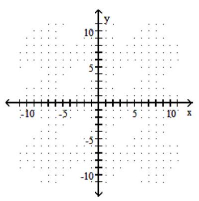  Graph the inequality. - y \geq \frac{1}{4} x^{2}+2 x+6    