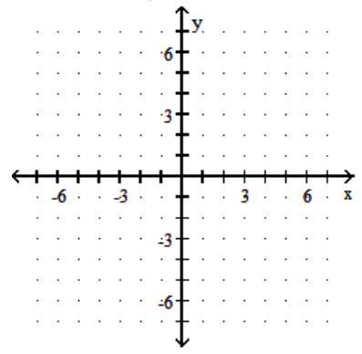 Graph the inequality. - (x+2)^{2}+(y-4)^{2} \leq 9    