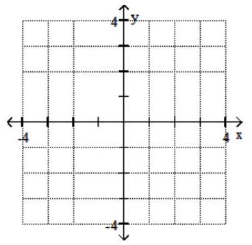  Graph the system of inequalities. - 2 x+y \leq 4   x-1 \geq 0    