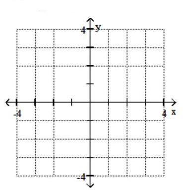  Graph the system of inequalities. - 2 x+y \geq 4   x-1 \geq 0    