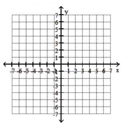  Graph the system of inequalities. - y \geq - x^{2} - 6x - 4   y \geq x^{2}+6x + 4    