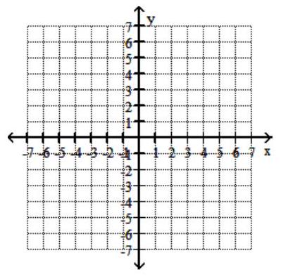  Graph the system of inequalities. - \frac{x^{2}}{9}+\frac{y^{2}}{25} \leq 1   \frac{x^{2}}{25}+\frac{y^{2}}{9} \geq 1    