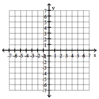  Graph the system of inequalities. - \frac{x^{2}}{9}+\frac{y^{2}}{25} \leq 1   \frac{x^{2}}{25}+\frac{y^{2}}{9} \leq 1    