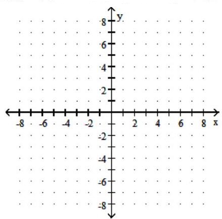  Graph the nonlinear inequality with restrictions. - 9 x^{2}+16 y^{2} \geq 144, \quad x \geq 0, y \leq 0    
