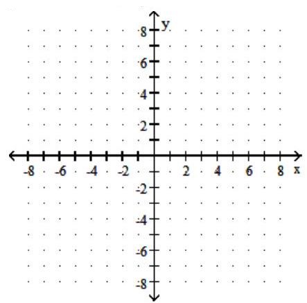  Graph the nonlinear inequality with restrictions. - y^{2} - x^{2} < 9, \quad y<0    