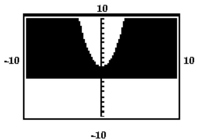 Which system of inequalities matches the given calculator-generated graph? -