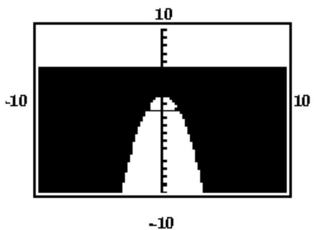Which system of inequalities matches the given calculator-generated graph? -