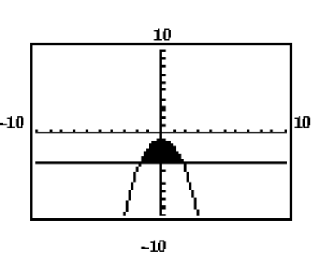 Which system of inequalities matches the given calculator-generated graph? -