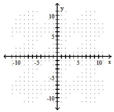  Graph. - 36 x^{2}-4 y^{2}=144    