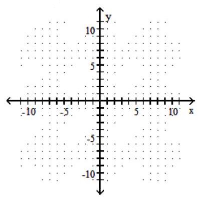  Graph. - \frac{\mathrm{y}}{8}=-\sqrt{\frac{4-\mathrm{x}^{2}}{4}}    