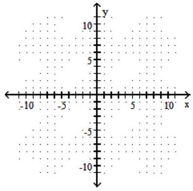  Graph the inequality. - y \leq x^{2}-1    