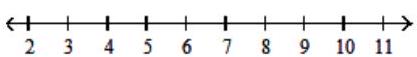  Graph the inequality on a number line. - \{x \mid x>-5\}     