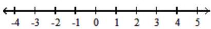  Graph the inequality on a number line. - \{x \mid x<0\}     