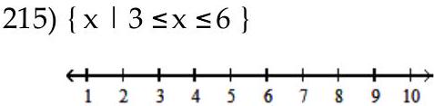 Graph the inequality on a number line. -  