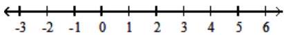  Graph the inequality on a number line. - \{x \mid-1 \leq x<2\}     