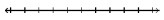  Graph  \left\{-1,0.11, \frac{4}{3}, 5, \frac{33}{5}\right\}  on a number line.    