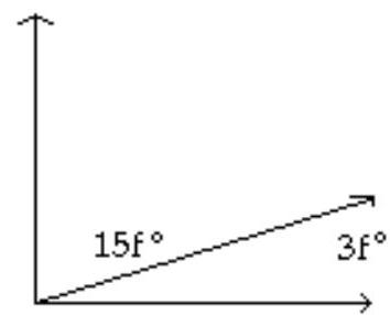 Solve the problem. -Find the measures of the complementary angles.