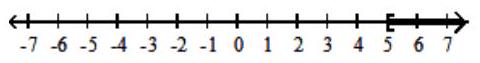 Write an inequality statement involving the letter x that describes the given graph or interval notation. -