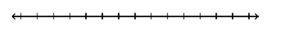Solve the inequality. Give the solution set in both interval and graph forms. - -2 z+9 \leq-3 z+13