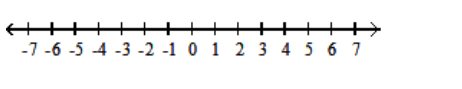 Solve the inequality. Give the solution set in both interval and graph forms. - -18<3 y \leq-6
