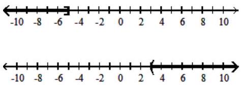 Graph the union or intersection of the two sets, as requested. -Union  