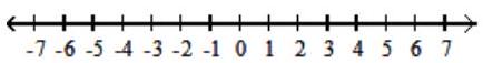 For the compound inequality, give the solution set in both interval and graph forms. - x \geq 2 and x \geq-3