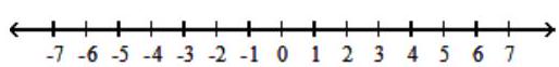 For the compound inequality, give the solution set in both interval and graph forms. - 6 x-8 \geq-38 and 6 x-8 \leq-14