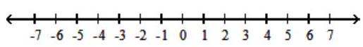 For the compound inequality, give the solution set in both interval and graph forms. - 11 \leq 2 x+5 and 9 x+5<68