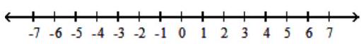  For the compound inequality, give the solution set in both interval and graph forms. - 9 x-3 \geq-39  and  9 x+6 \geq 42     