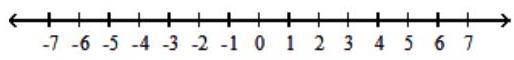 For the compound inequality, give the solution set in both interval and graph forms. - 5 \mathrm{x}-9<-19 and 9-4 \mathrm{x}>-3