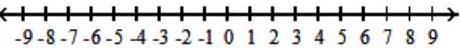 For the compound inequality, give the solution set in both interval and graph forms. - 4 x-10 \leq 18 and 2 x-1 \geq 13