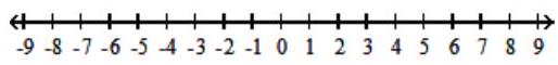  For the compound inequality, give the solution set in both interval and graph forms. - 4 x>4  and  x+5<5    