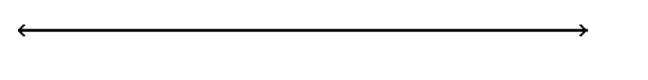For the compound inequality, give the solution set in both interval and graph forms. - x-3>2 or x+3<2