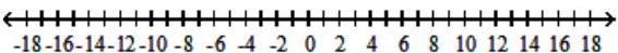  Solve the inequality and graph the solution set. - |\mathrm{r}-1|>4    