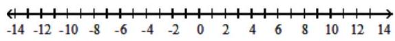  Solve the inequality and graph the solution set. - |3 x-4| \geq 5    