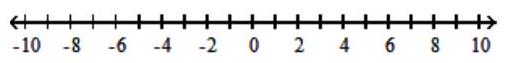  Solve the inequality and graph the solution set. - |7 y-9|>-8    