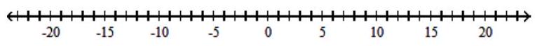  Solve the inequality and graph the solution set. - |g+9|<5    