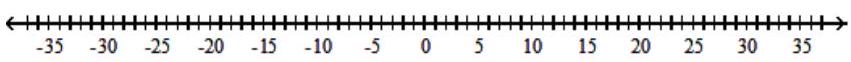  Solve the inequality and graph the solution set. - |1-x| \leq 9    