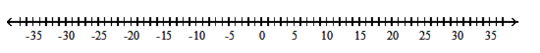  Solve the inequality and graph the solution set. - |\mathrm{h}-2| \leq 3     