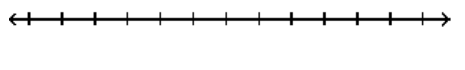 Solve the inequality. Give the solution set in both interval and graph forms. - 1-5(x+7) \leq-14-7(x+5)+7 x