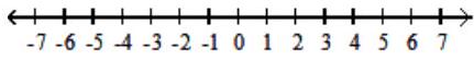 Solve the inequality. Give the solution set in both interval and graph forms. - 11<4 a+3 \leq 27
