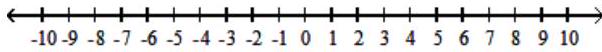  Solve the inequality. Give the solution set in both interval and graph forms. - -6 \leq \frac{3}{4} x-3 \leq 0     