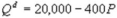<strong>Suppose Kate's Great Crete (KGC) has annual variable costs of   and marginal costs of   , where Q is the number of cubic yards of concrete it produces per year. In addition, it has an avoidable fixed cost of $50,000 per year. KGC's demand function is?   . What is KGC's total revenue function?</strong> A)   B)   C)   D)   <div style=padding-top: 35px> 