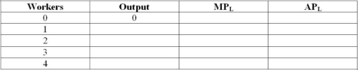 Suppose a firm uses both labour (L) and capital (K) and its long-run production function is given by the expression Q = F(L,K) = 2L√(L + K). The firm currently uses 10 units of capital. Complete the following table: