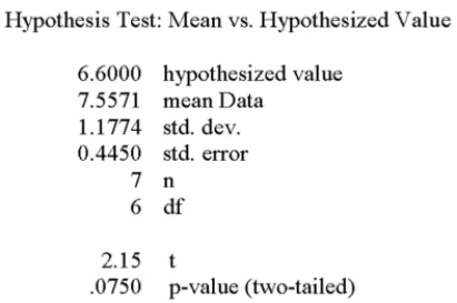 <strong>The mean weight of newborn infants at a community hospital is said to be 6.6 pounds. A sample of Seven infants is randomly selected and their weights at birth are recorded as 9.0, 7.3, 6.0, 8.8, 6.8, 8)4, and 6.6 pounds. Does this sample support the original claim? What is the decision for a statistical significant change in average weights at birth at the 5% level of Significance? </strong> A) Fail to reject the null hypothesis and conclude the mean is 6.6 lb. B) Reject the null hypothesis and conclude the mean is higher than 6.6 lb. C) Reject the null hypothesis and conclude the mean is lower than 6.6 lb. D) Cannot calculate because population standard deviation is unknown.