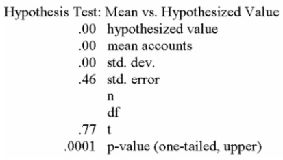 A restaurant that bills its house account monthly is concerned that the average monthly bill exceeds $200 per account. A random sample of twelve accounts is selected, resulting in a sample mean of $220 and a standard deviation of $12. The t-test is to be conducted at the 5% level of significance. Given the following printout, what can you determine?